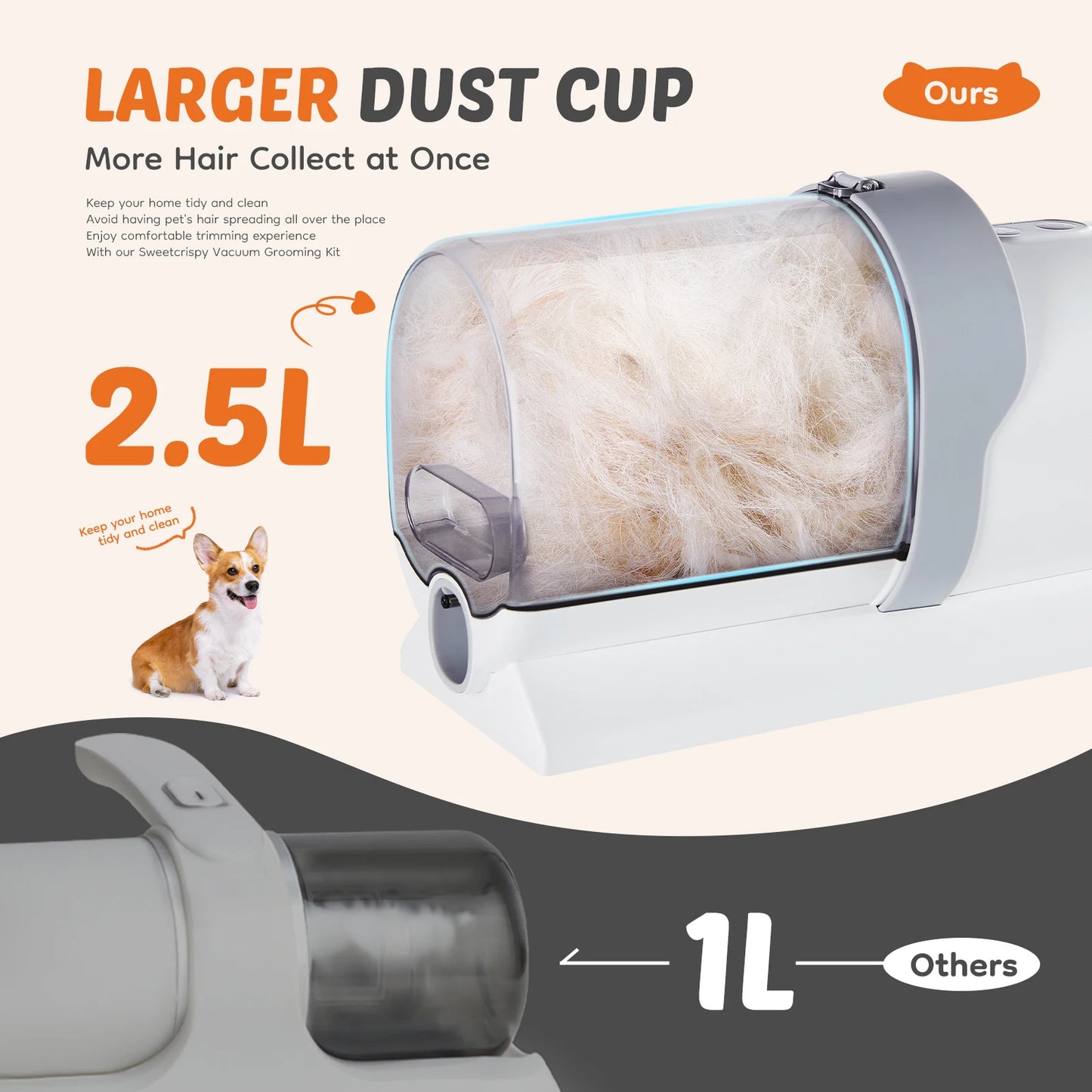 Elvora GroomVac Pro™ – 5-in-1 Pet Grooming Vacuum Kit 🐾✨